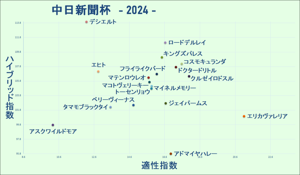 2024　中日新聞杯　マトリクス